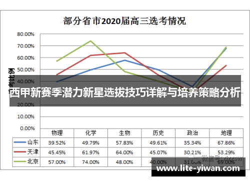 西甲新赛季潜力新星选拔技巧详解与培养策略分析