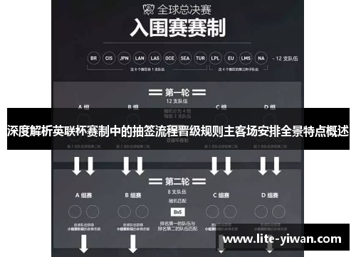 深度解析英联杯赛制中的抽签流程晋级规则主客场安排全景特点概述
