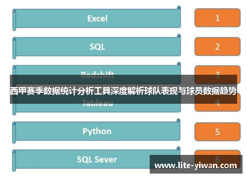 西甲赛季数据统计分析工具深度解析球队表现与球员数据趋势