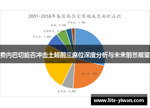 费内巴切能否冲击土超前三席位深度分析与未来前景展望