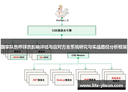国家队伤停球员影响评估与应对方案系统研究与实战路径分析框架