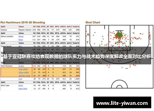 基于亚冠联赛攻防表现数据的球队实力与战术趋势深度解读全面对比分析