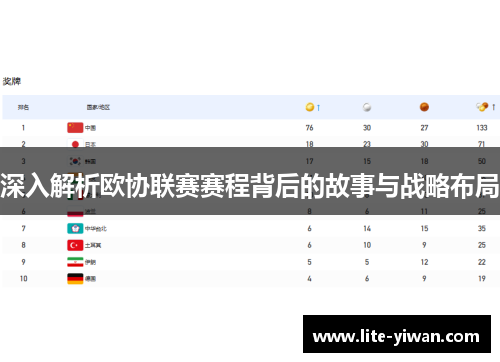 深入解析欧协联赛赛程背后的故事与战略布局