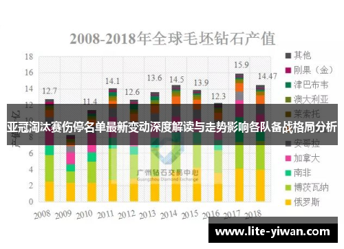 亚冠淘汰赛伤停名单最新变动深度解读与走势影响各队备战格局分析