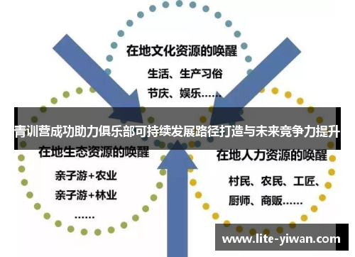 青训营成功助力俱乐部可持续发展路径打造与未来竞争力提升